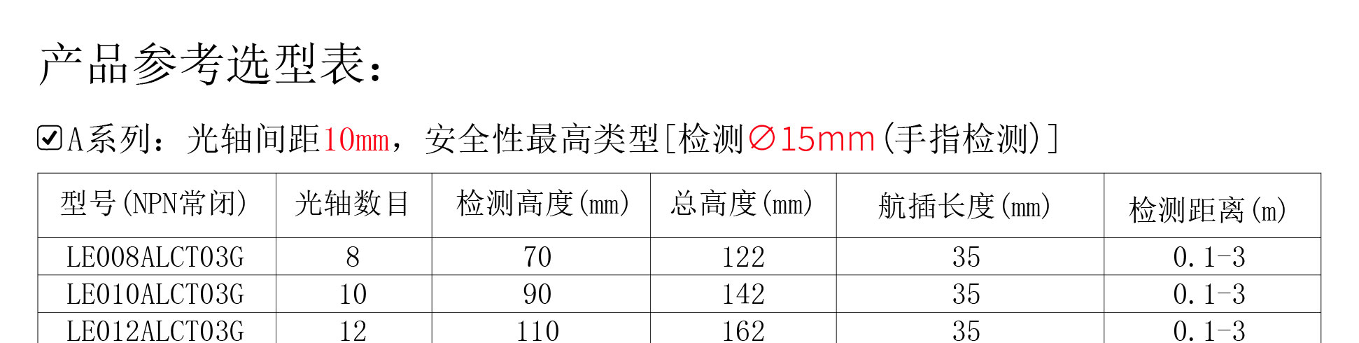 型号说明2-A系列_01.jpg